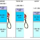 삼성기름 이미지
