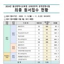 2024년 울산시교육청 교육공무직 공개경쟁시험 최종 원서접수 현황 이미지