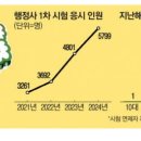 명행정사 이미지