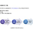 독플레이스 네이버블로그