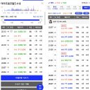 역시 수성구 두산동 트럼프월드수성 46평 매각률 70%이상이네요. 이미지