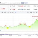 에스코가스산업 - 14060 | 에스코가스산업