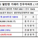 동신아파트 삼거리 이미지