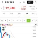 (주)동국생명과학 | 동국생명과학 상장일 후기