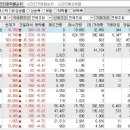 2023년 12월 21일 시간외 특이종목 이미지