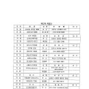 삼장초등학교 이미지