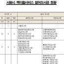 하람어린이도서관 이미지