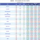 프로토 승부식 48회차 K리그 인천유나 vs 수원FC 분석예상 및 자료 이미지