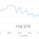 상신운수 이미지