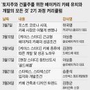 ‘토지·건물주를 위한 베이커리 카페 유치와 개발’ 2기 과정 모집 이미지