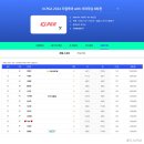 TOP드림투어 네이버블로그