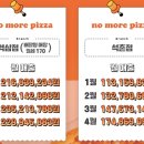 노모어피자서울 이미지