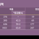 (주)마녀공장