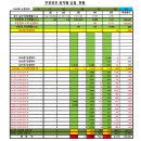 GS25진평인의점 | 1203회차 OMG 로또 추천번호 당첨 결과