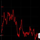 꼭두방재휴게소 이미지