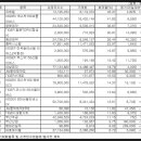 주식회사 아젠