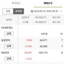 엘앤씨네트웍스