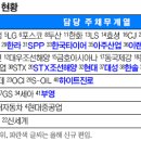 대성타이어(주) 이미지