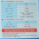 북수원온천매점2 네이버블로그