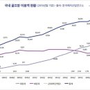 럭키스크린골프 이미지