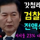 정청래, 검찰 특활비 전액 삭감하라 이미지