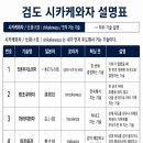 검도 시카케와자 설명표 이미지