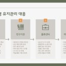 그린정보통신 네이버블로그
