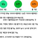 왕국건설챌린지 모니카왕국 02 [상인 가문, 거상 가문 소개, 그리고 더블데이트] 이미지