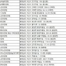 경애재가노인복지센터 이미지