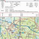 용인 상사 주유소 이미지