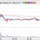 [아세아텍] ■■ ■■ 아세아텍-CT&T 농업용전기차 개발 ■■ ■■ 이미지