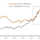 머니무브