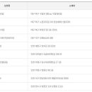 씨유 양지대로점 이미지