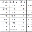 박과 박자와 박자 카운트( 세는법) 하는법 이미지