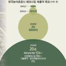 남미농장 이미지