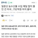 일본산 농수산물 수입 제일 많이 줄인 건 미국…752억원 어치 줄어 이미지