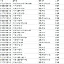 (주)서강엔지니어링 이미지