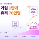 플로우 이미지