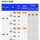 감삼네거리2 이미지