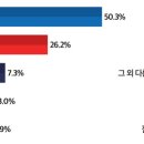 (주)뉴스토마토