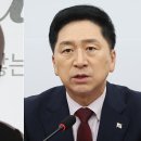 “표변, 부끄럽지 않나”… 김윤아 저격한 김기현 향해 비판 쏟아져 이미지