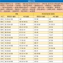 장전주유소 이미지