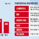 완성정비공장 이미지