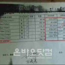 (주)신화석유 이미지