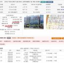 나이든 어느 외판원의 도전(?) 이미지