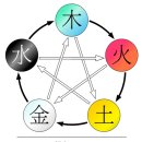 캡틴피씨카페 | 익선동 데이트 :: 익선동 &amp; 사주카페 플리즈커피