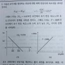 ㅇㅎㅅ 문풀 -속도론 이미지