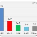 알앤써치