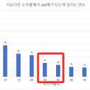 100배 주식의 조건 이미지