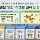 초점